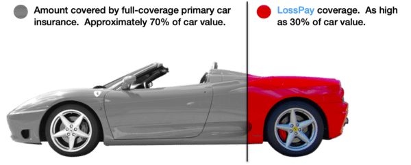 Diminished Value Coverage Insurance